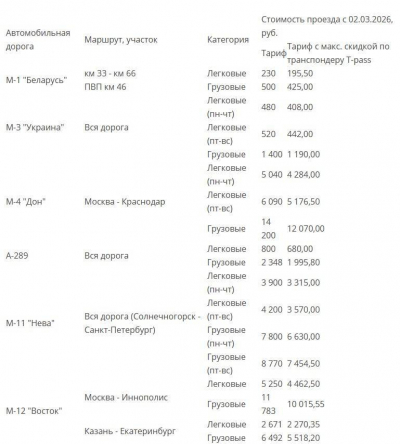Со 2 марта проезд по М-12 от Москвы до Казани подорожает до 5250 рублей