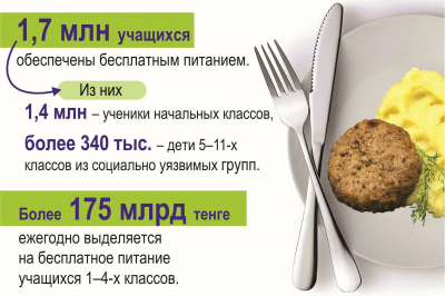 Казахстанско-Вьетнамский деловой круглый стол провели в Астане
