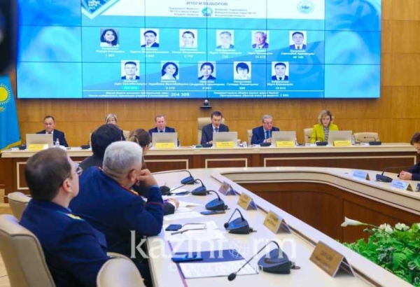 ЦИК озвучила итоги выборов в Мажилис Парламента РК по одномандатным округам