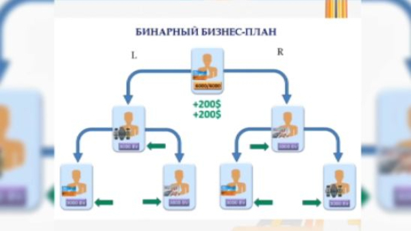 Интернет-мошенничество: пострадавших становится всё больше
