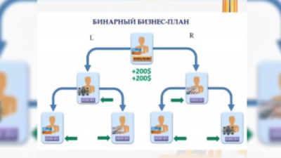 Интернет-мошенничество: пострадавших становится всё больше