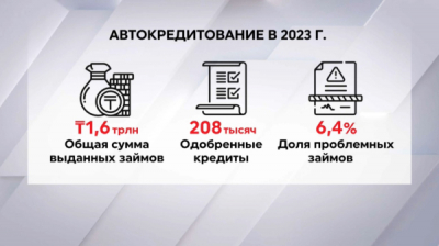 Дополнительные средства на льготное автокредитование ФРП может запросить у Правительства