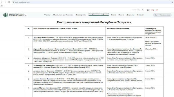 Реестр памятных захоронений выдающихся личностей создан в Татарстане