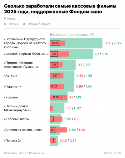Пять причин, почему стоит посмотреть третью часть &laquo;Стражей Галактики&raquo;